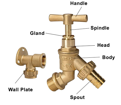 Parts of an outside tap