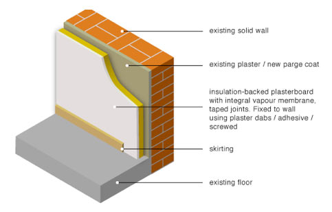 Insulating Solid Walls Including Ceilings And Floors Diy