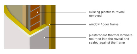 Insulating around window and door reveals