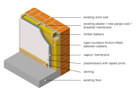 Insulating Solid Walls Including Ceilings And Floors Diy