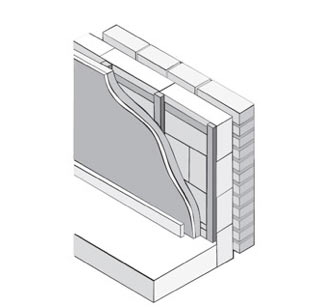 Fitting internal warm batten insulation