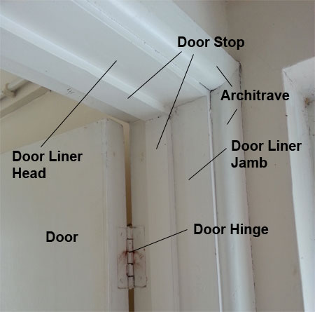 Different parts of a door and liner