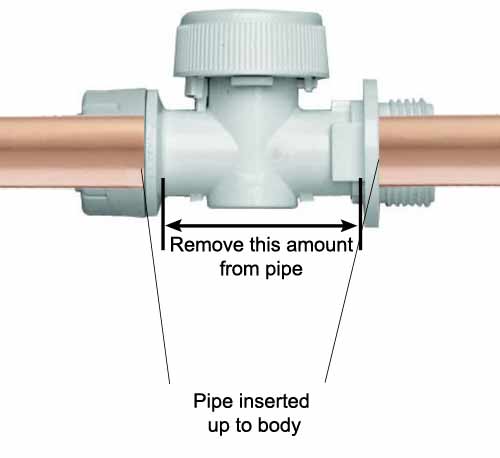 Amount of pipe to remove for isolation valve