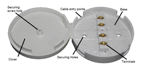 Parts of a junction box