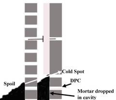 Cavity wall cross section side view