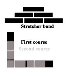 Stretcher Bond, First Course and Second Course