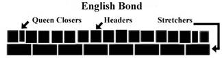 English Bond