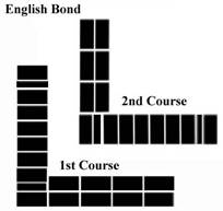 First and Second Brick Course