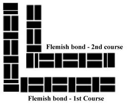 Flemish Bond First and Second Course