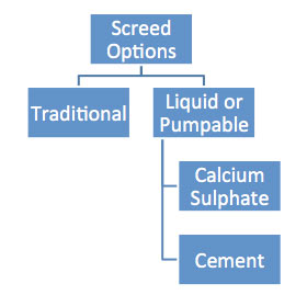 Different liquid screed options