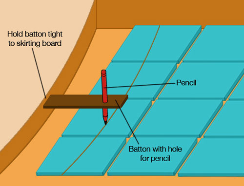 Scribing the bow in a wall on to a tile