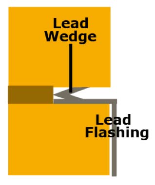 Lead wedges in chase for lead flashing