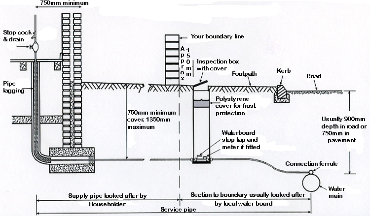 Lead water main cross section