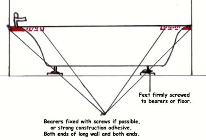 Bath support cross section