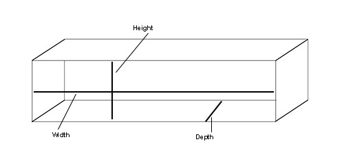 Measuring width, height and depth for new letterbox