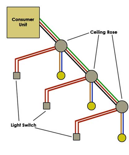 Wiring A Lighting Circuit How To Wire A Light Diy Doctor