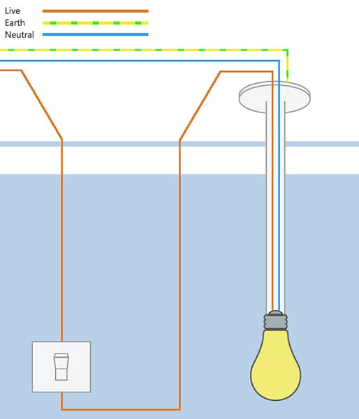 Wiring A Light Switch Wiring A Ceiling Rose Diy Doctor