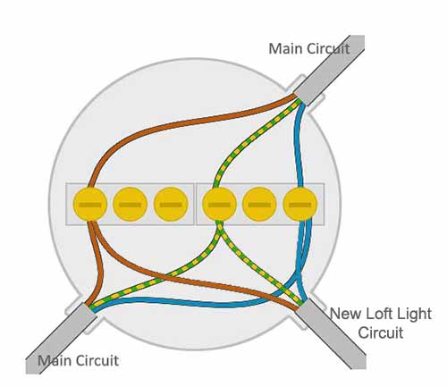 New cable tapped into existing circuit