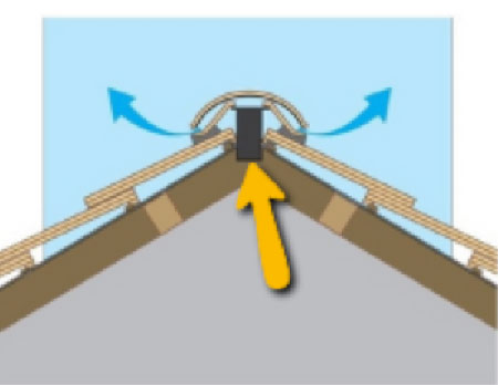 Vent ridge, fitted to roof with felt cut to allow a vent sleeve to drop down below rafter level