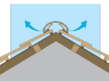 Ventilation ridge placed on roof with slit cut into felt