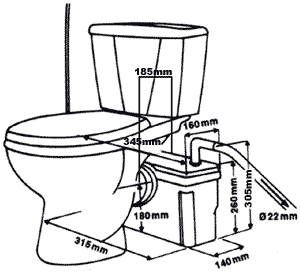 Toilet measurement and dimensions diagram