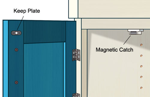Magnetic catch and door keep