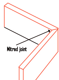 Mitred Joint