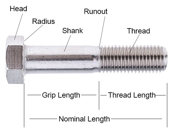 Different parts that make up a bolt