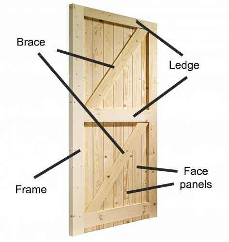 Framed, ledge and brace door