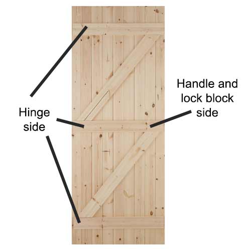 Hinge side and handle and lock side of door