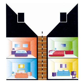 Sharing a boundary-Party Wall Act