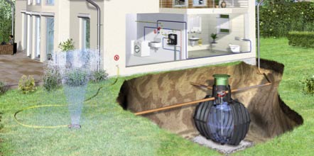 How a rainwater harvesting system works