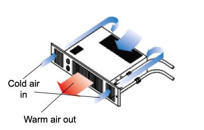 How a plinth heater works