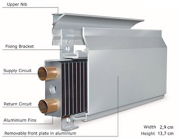 Heated skirting board