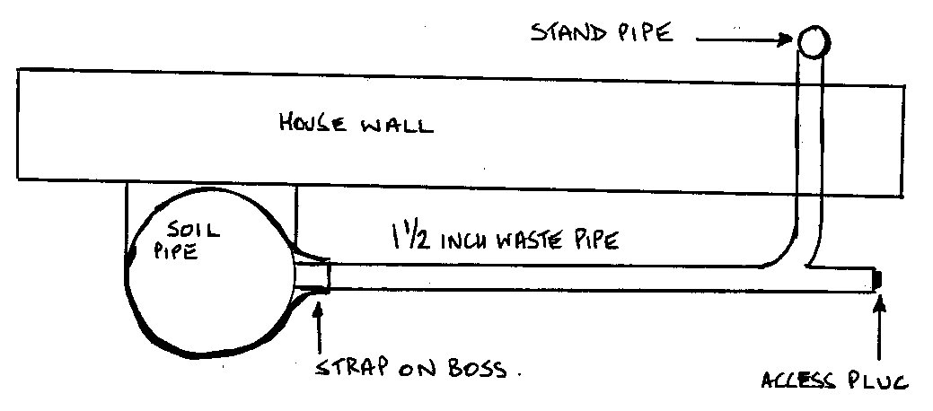 Running a standpipe waste pipe through a wall to a soil pipe