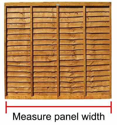 Measure total width of fence panel