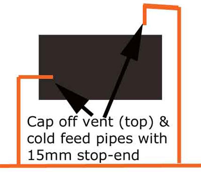 Capping off pipes to and from feed and expansion tank