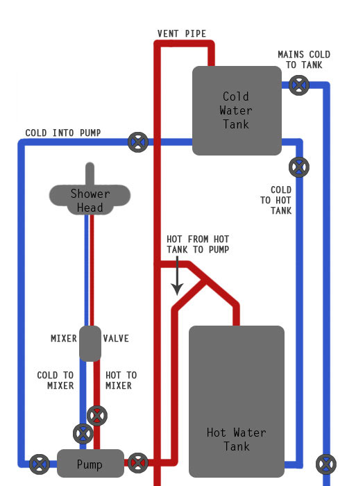 Diagram of a seperate pump for power shower