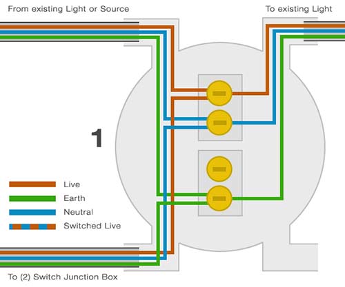 Mains junction box wiring