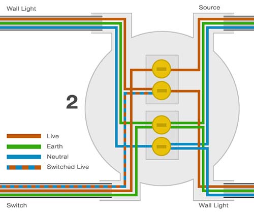 Switch junction box showing wiring from source to switch