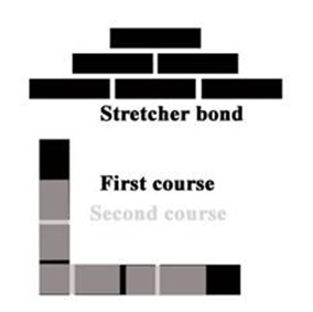 Construction layout using a stretcher bond