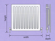 Dimensions of a radiator