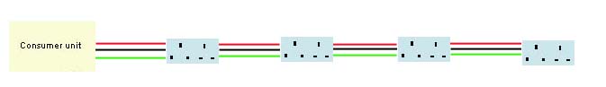 Diagram of a radial circuit