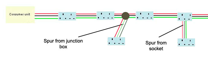 Single spur taken from radial circuit