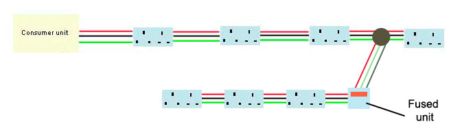 Spur taken from radial circuit using fused unit