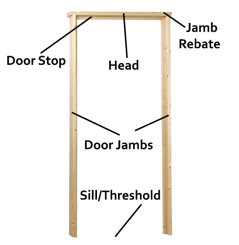 Main parts of a door frame