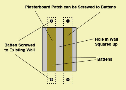 Using battens to repair hole in plasterboard wall