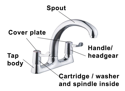 The main parts of a mixer tap