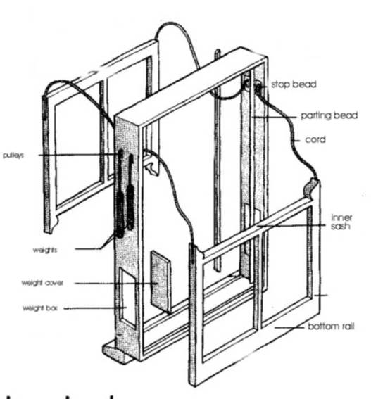 Cross section of a sash window