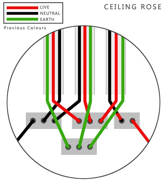 Ceiling rose diagram for old wire colours